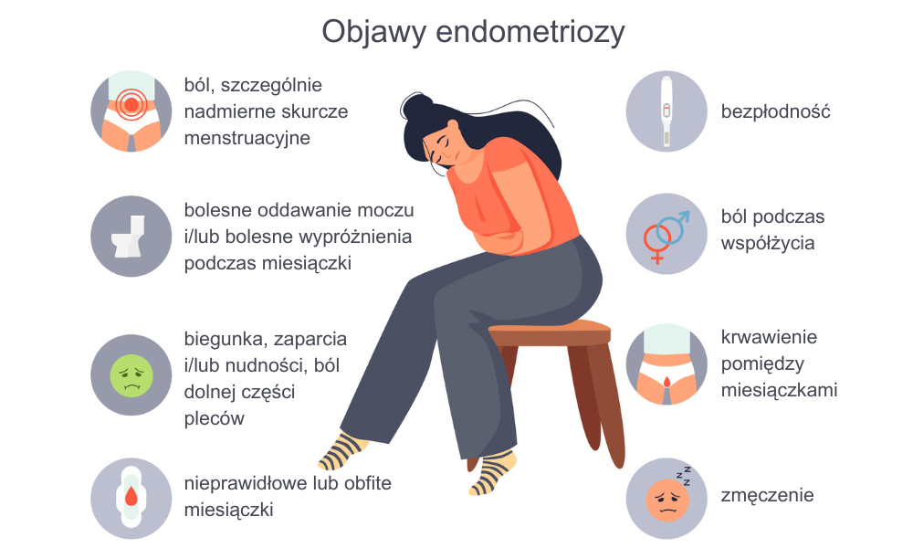 objawy endometriozy